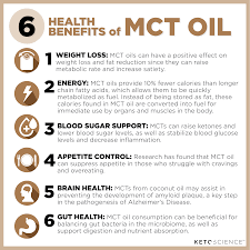 Super MCT Oil Powder, Unflavored (350g)